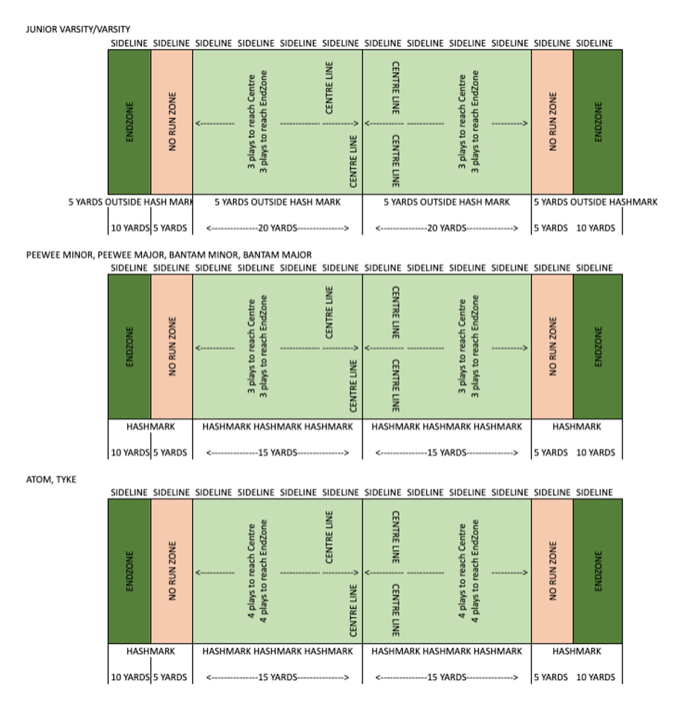 field_dimensions_large